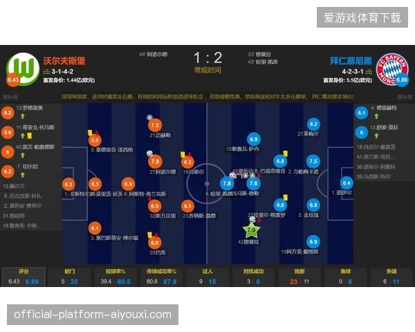 加拿大战德国：戴维斯高速奔袭助攻，穆西亚拉回敬世界波